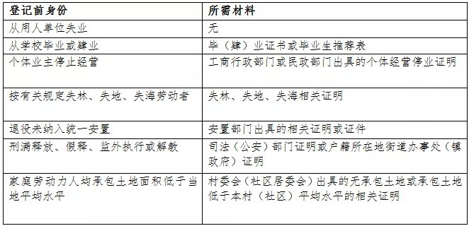 南京失业登记证怎么在线办理